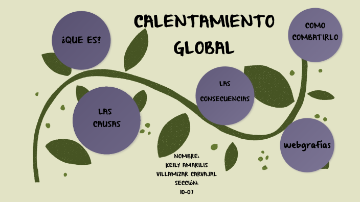 Calentamiento Global by ĸeιly on Prezi