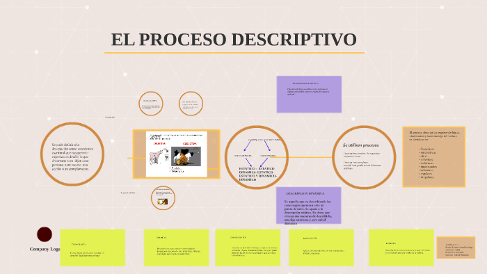 EL PROCESO DESCRIPTIVO by María de Jesús González Puga