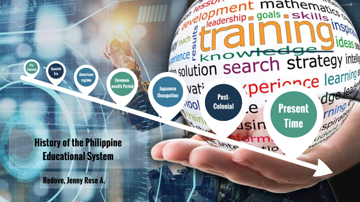 History of the Philippine Educational System by Jenny Rose Arzadon ...