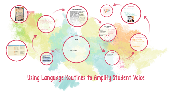 Using Language Routines to Amplify Student Voicees by Elysia Galvan on ...