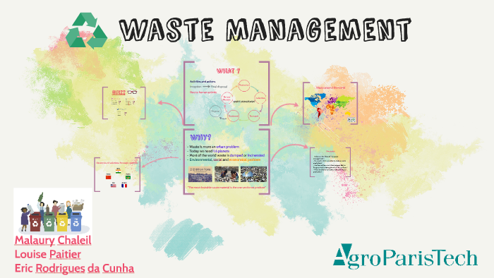 Waste Management by Eric Cunha on Prezi