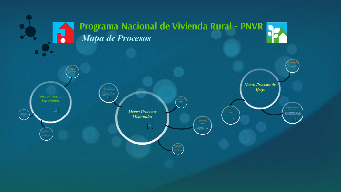 Programa Nacional de Vivienda Rural - PNVR by olivia huanchi gutierrez