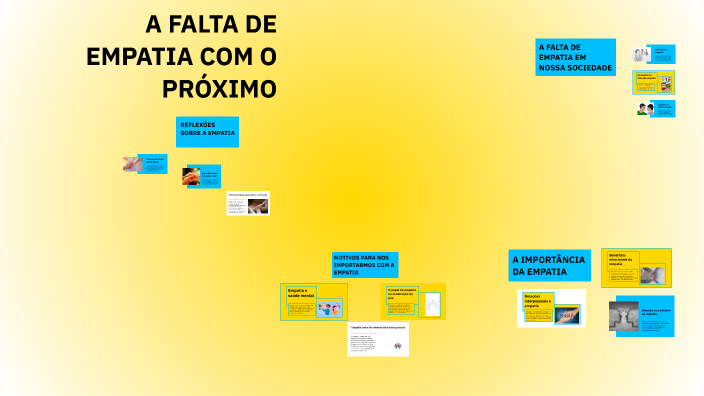 A FALTA DE EMPATIA COM O PRÓXIMO by Eduardo Henrique on Prezi