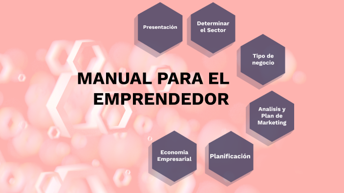 MANUAL PARA EL EMPRENDEDOR by Viviana Macancela on Prezi