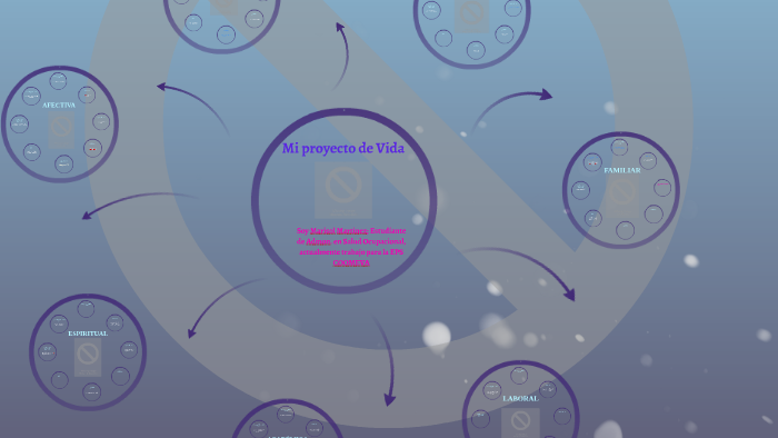 Mi proyecto de Vida by Marisol Martinez on Prezi