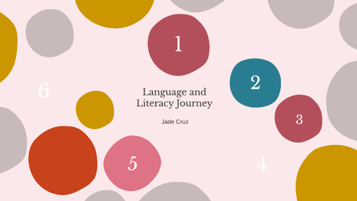 The Evolution of Language by Jade Cruz on Prezi