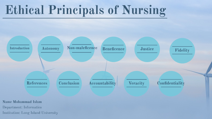 What Is Autonomy In Nursing Ethics