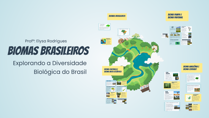 BIOMAS BRASILEIROS by Elysa Rodrigues on Prezi