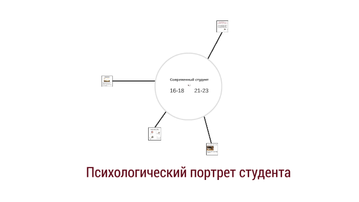 Психологический портрет вывод