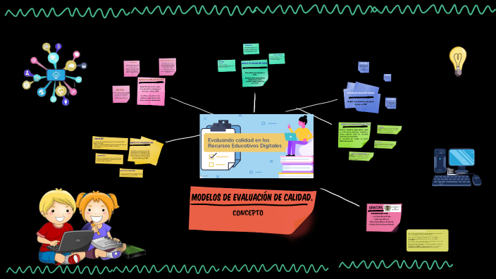 MODELOS DE EVALUACIÓN DE CALIDAD by Erika Lopéz on Prezi