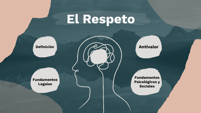 El Respeto by Sebastian Gonzalez on Prezi