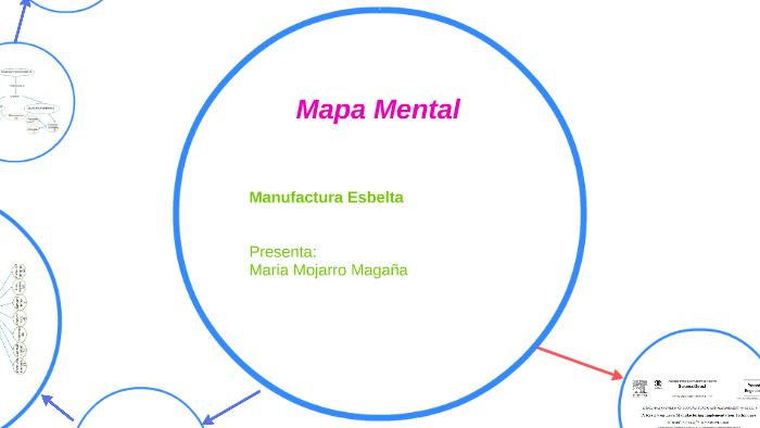 Mapa Mental by Maria Magaña on Prezi
