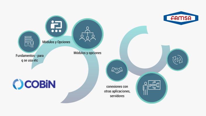 COBin by DANIA GONZALEZ on Prezi