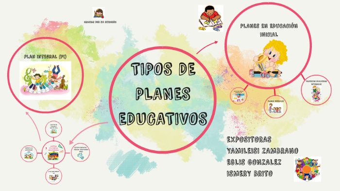 TIPOS DE PLANES EDUCATIVOS by hector otero on Prezi