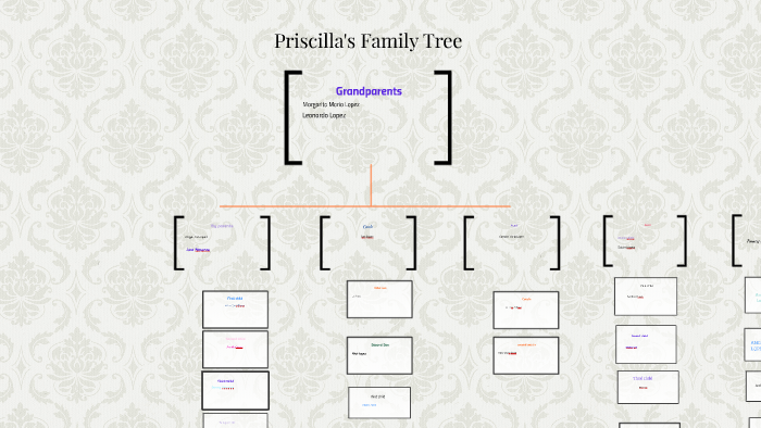 Priscilla's Family Tree by Priscilla Almanza on Prezi