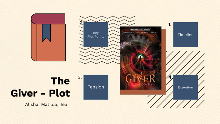 The Giver Plot By Alisha Suters On Prezi