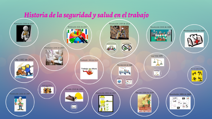 Historia de la seguridad y salud en el trabajo by Maria Fernanda Parra ...