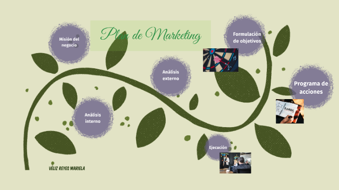 PLAN DE MARKETING by MORELA MARIELA VELIZ REYES on Prezi