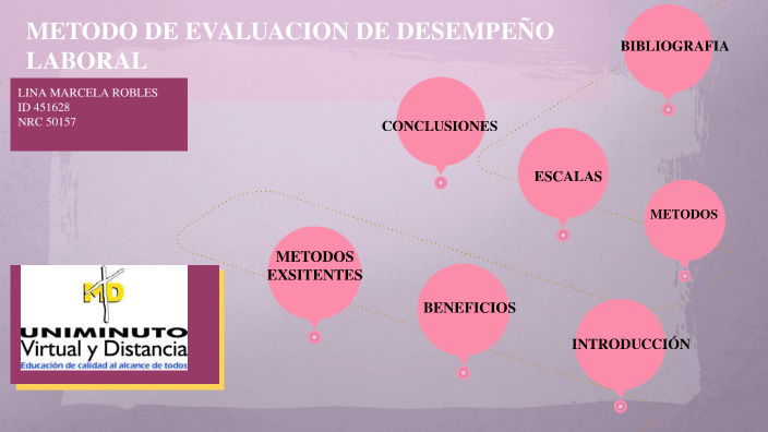 METODO DE EVALUACION DE DESEMPEÑO by Lina Marcela Robles Romero on Prezi