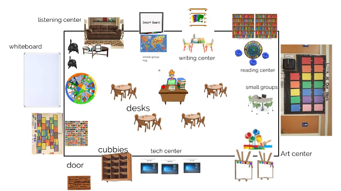 Kelly Riley - Classroom map by Kelly Riley on Prezi