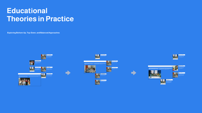 Educational Theories in Practice by Can Dav on Prezi