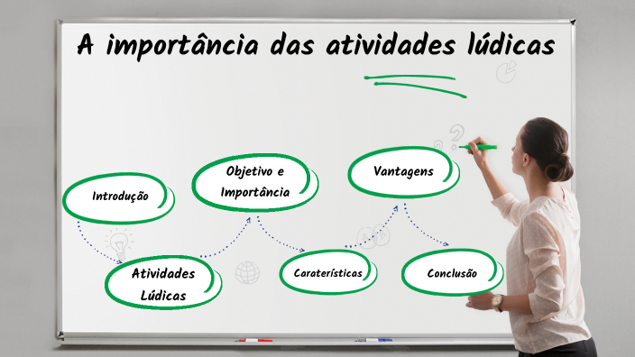 A importância das atividades lúdicas by sara barbeito on Prezi
