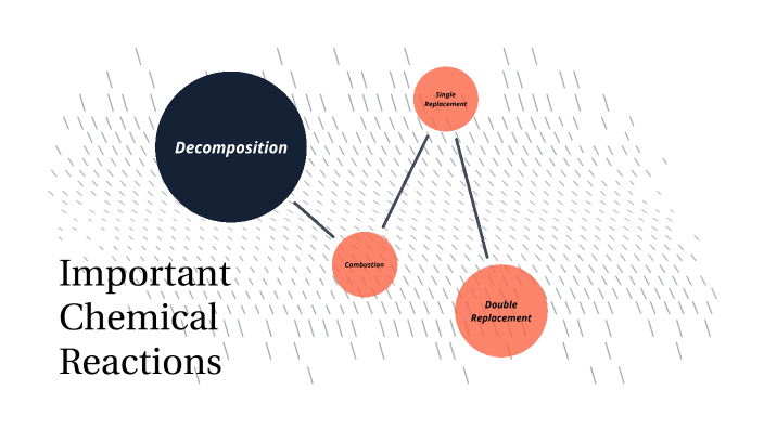 Chemical Reactions by Joseph St. Mars on Prezi