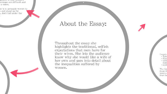 i want a wife thesis statement