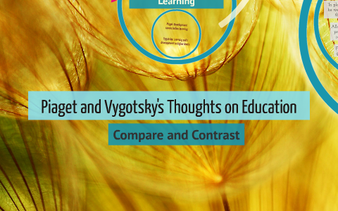 Piaget and Vygotsky's Thoughts on Education by Kami Erickson