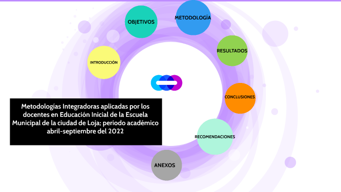 INFORME DE RESULTADOS DE LA INVESTIGACIÓN by Dayana Elizabeth Jimenez ...