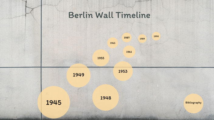 berlin-wall-timeline-by-wilhelm-jyde