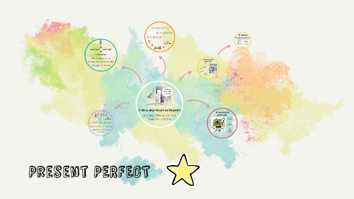 Present PERFECT by Amii Feria on Prezi