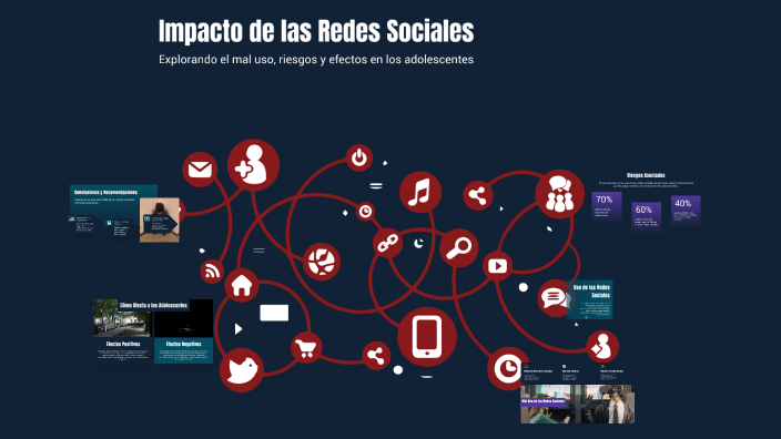 Impacto de las Redes Sociales by Maria del Carmen Marcia Mejia on Prezi