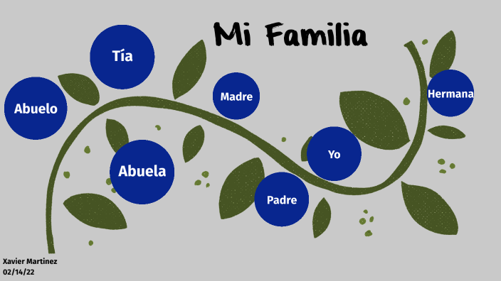 My Family Tree by Xavier Martinez on Prezi