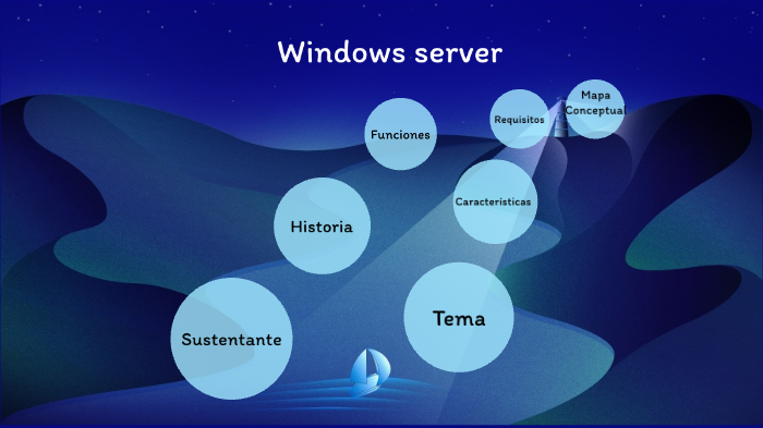 mapa conceptual windows server by yandol montaño on Prezi Next