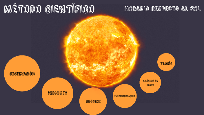 Método Científico by Santiago Malaver on Prezi