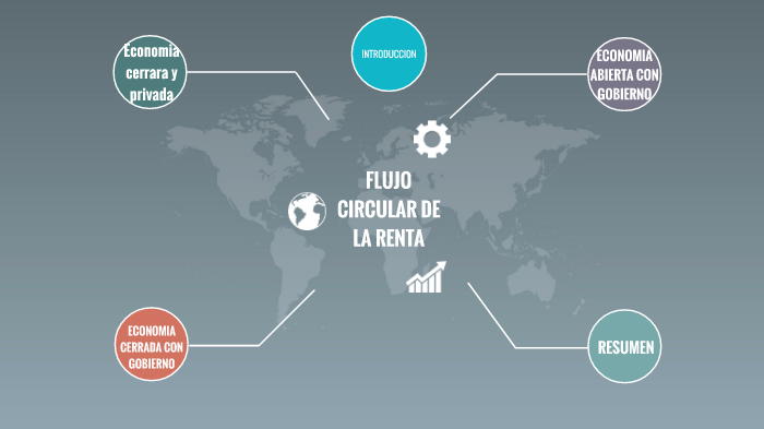 Flujo circular de la renta by Nicolas Carvajal Canihuante