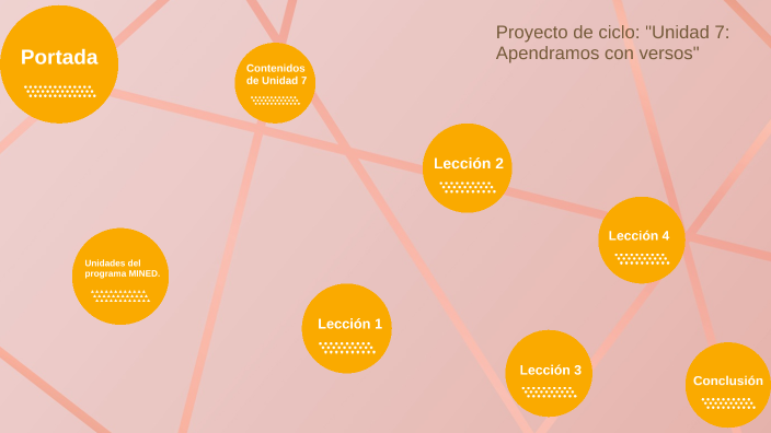 Proyecto de Ciclo by WENDY ELIZABETH MARTINEZ ALVARADO on Prezi