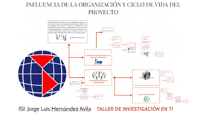 INFLUENCIA DE LA ORGANIZACIÓN Y CICLO DE VIDA DEL PROYECTO by Jorge