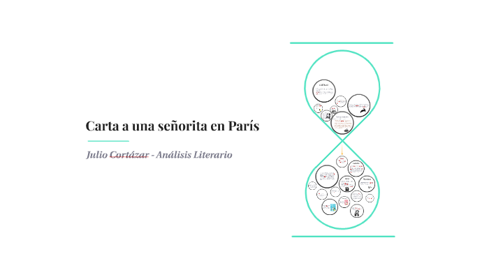 Carta a una señorita en París by Blanca Koch on Prezi