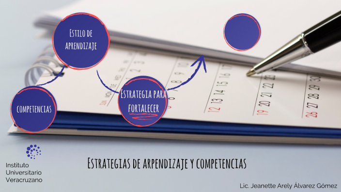 Estrategias de aprendizaje by Arely Álvarez on Prezi