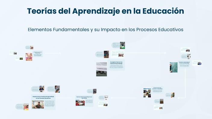 Teorías del Aprendizaje en la Educación by Thalia Gayosso on Prezi