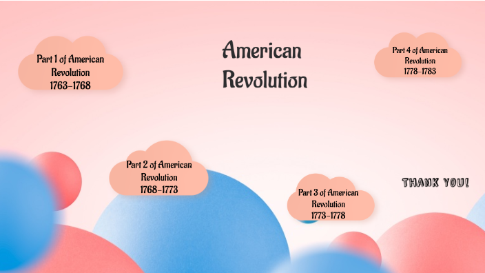 American Revolutionary Timeline Project By Kyria Paisley 9252