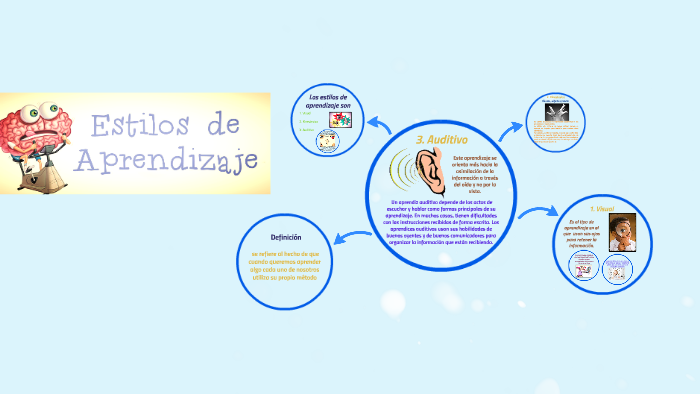 Estilos de aprendizaje by helen jakeline carcamo cruz on Prezi