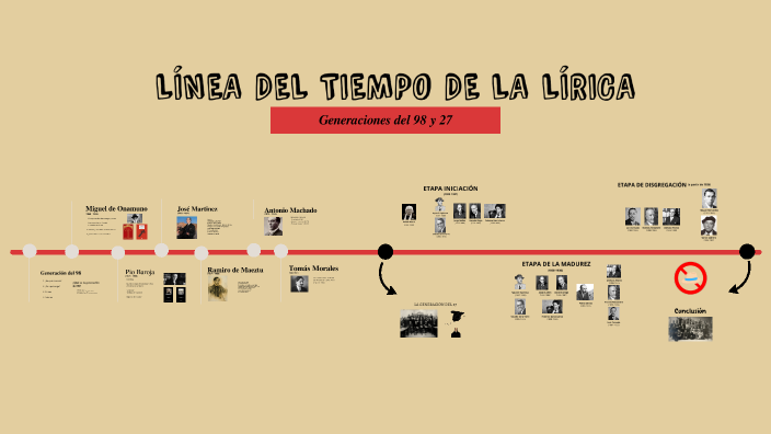 LÍNEA DEL TIEMPO DE LA LÍRICA by alicia pichon on Prezi