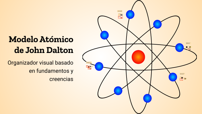 Modelo Atómico de John Dalton by Estrella Mio on Prezi