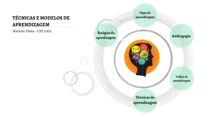 TÉCNICAS E MODELOS DE APRENDIZAGEM by Marjorie Viana on Prezi