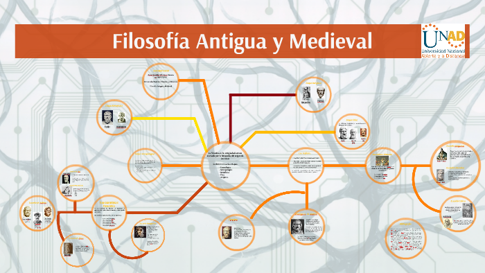 FILOSOFÍA ANTIGUA Y MEDIEVAL by artur villamizar on Prezi
