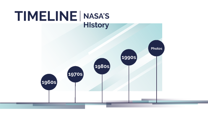 NASA History Timeline by Dominac Mills on Prezi