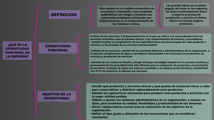 ¿QUE ES LA OPERATIVDAD FUNCIONAL EN LA EMPRESA? by Iris Belen Vera ...